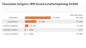 Atletiek social media marketing